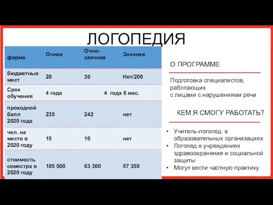 ЛОГОПЕДИЯ О ПРОГРАММЕ Подготовка специалистов, работающих с лицами с нарушениями речи Учитель-логопед