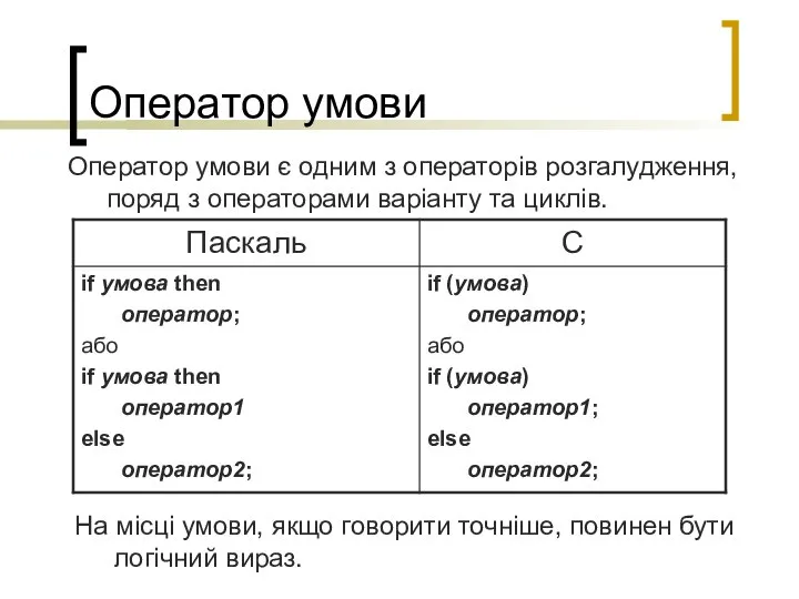 Оператор умови Оператор умови є одним з операторів розгалудження, поряд з операторами