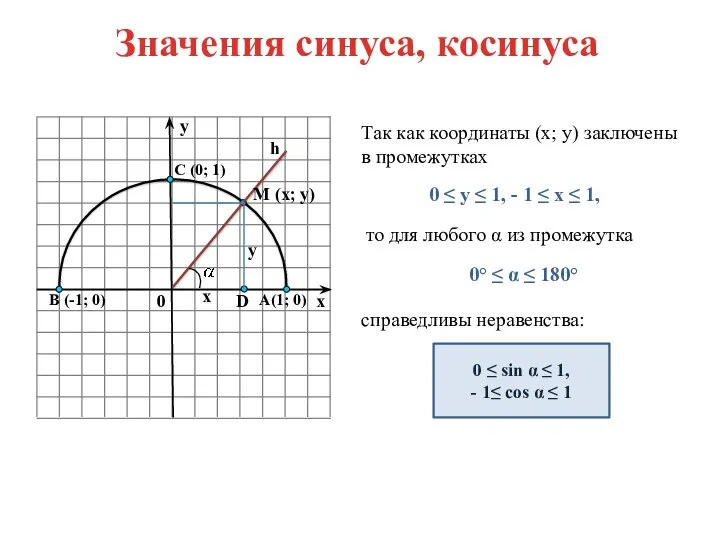 Значения синуса, косинуса Так как координаты (х; у) заключены в промежутках 0