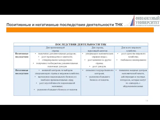 Позитивные и негативные последствия деятельности ТНК