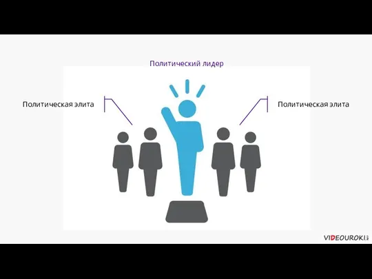 Политическая элита Политическая элита Политический лидер