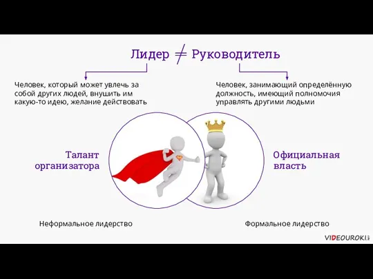 Лидер Руководитель Человек, который может увлечь за собой других людей, внушить им