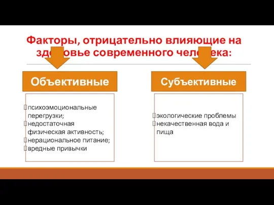 Факторы, отрицательно влияющие на здоровье современного человека: Объективные Субъективные психоэмоциональные перегрузки; недостаточная