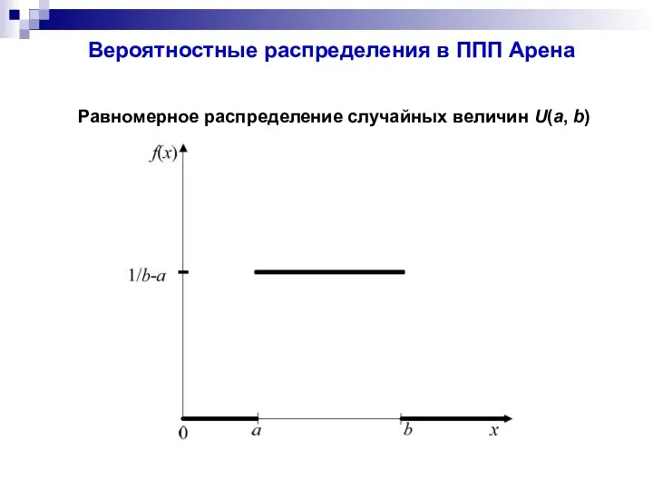 Вероятностные распределения в ППП Арена Равномерное распределение случайных величин U(a, b)