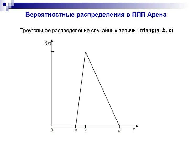 Вероятностные распределения в ППП Арена Треугольное распределение случайных величин triang(a, b, c)
