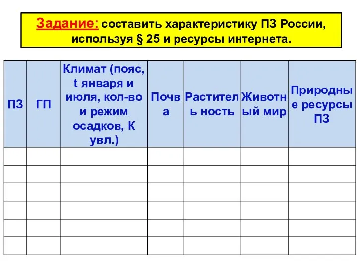 Задание: составить характеристику ПЗ России, используя § 25 и ресурсы интернета.