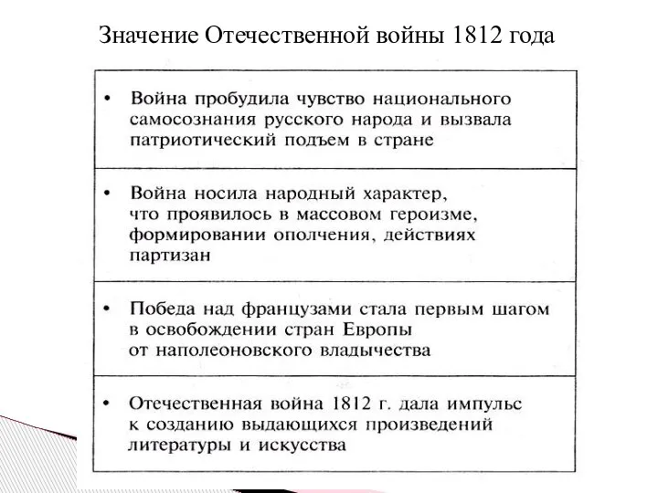 Значение Отечественной войны 1812 года