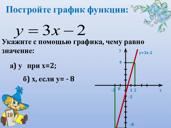 Постройте график функции: Укажите с помощью графика, чему равно значение: а) у