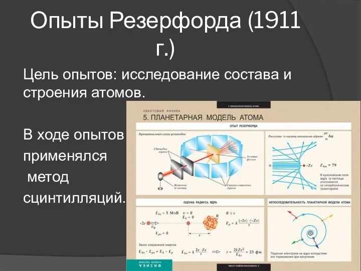 Опыты Резерфорда (1911 г.) Цель опытов: исследование состава и строения атомов. В