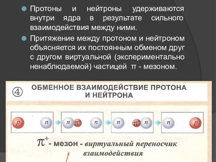 Протоны и нейтроны удерживаются внутри ядра в результате сильного взаимодействия между ними.