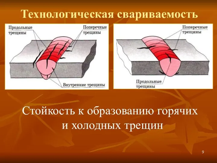 Технологическая свариваемость Стойкость к образованию горячих и холодных трещин