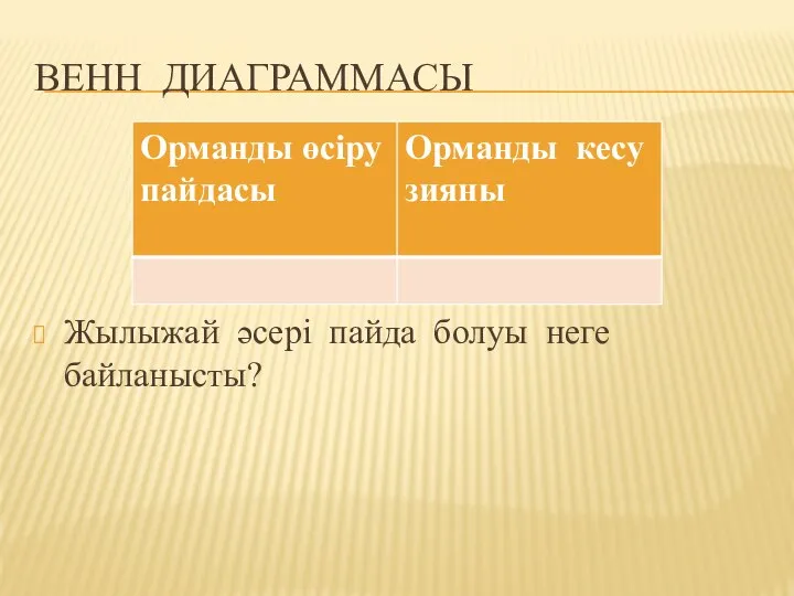 ВЕНН ДИАГРАММАСЫ Жылыжай әсері пайда болуы неге байланысты?