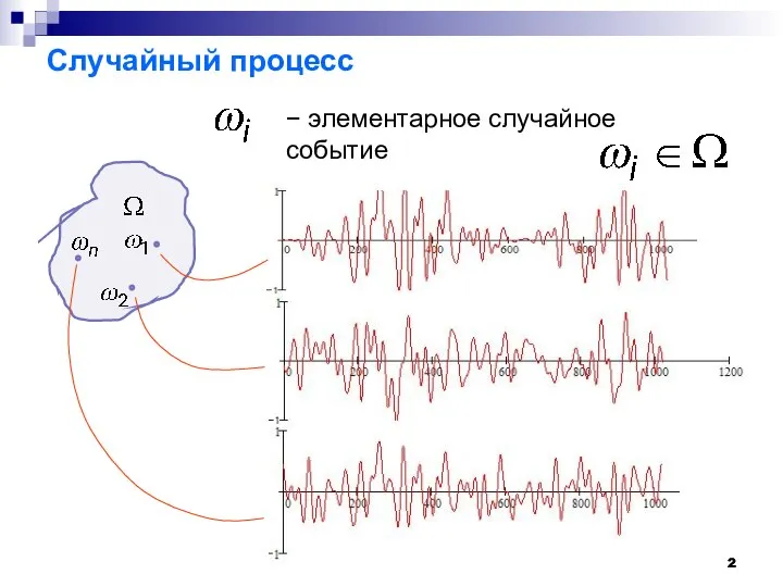 Случайный процесс − элементарное случайное событие