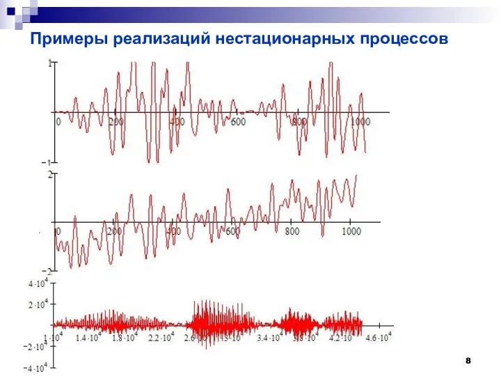 Примеры реализаций нестационарных процессов