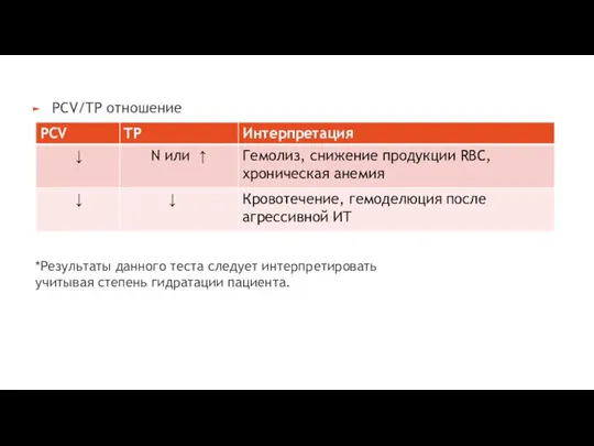 PCV/TP отношение *Результаты данного теста следует интерпретировать учитывая степень гидратации пациента.