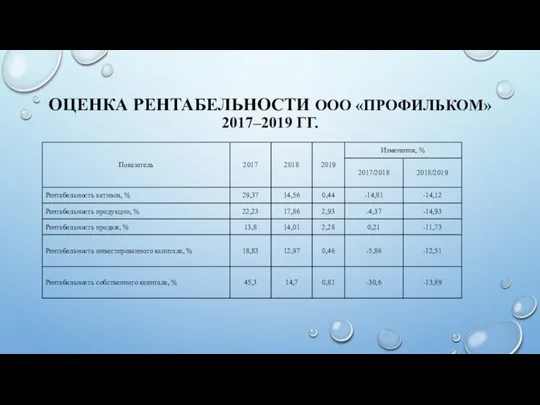 ОЦЕНКА РЕНТАБЕЛЬНОСТИ ООО «ПРОФИЛЬКОМ» 2017–2019 ГГ.