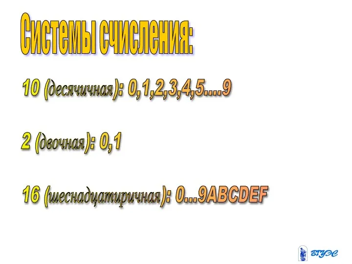 Системы счисления: 10 (десячичная): 0,1,2,3,4,5....9 2 (двочная): 0,1 16 (шеснадцатиричная): 0...9ABCDEF