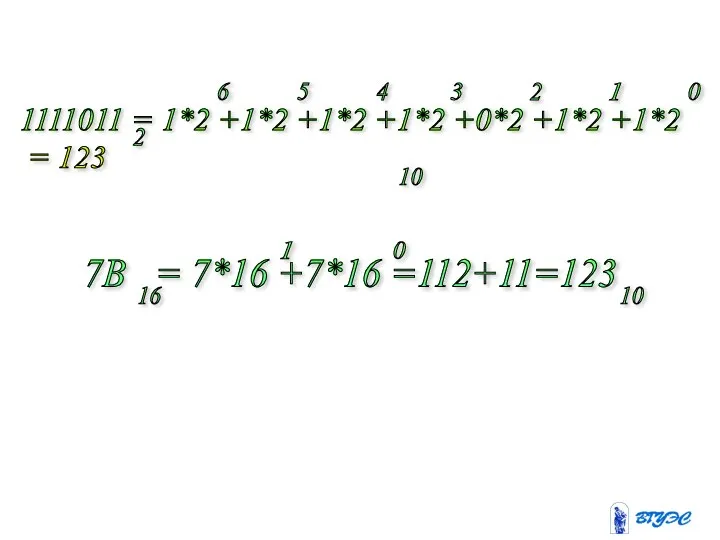 1111011 = 1*2 +1*2 +1*2 +1*2 +0*2 +1*2 +1*2 = 123 2