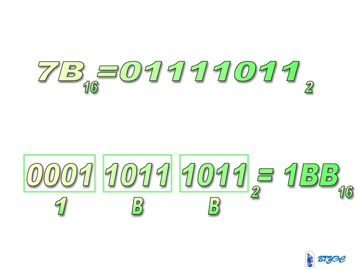 7B =01111011 0001 1011 1011 = 1BB 1 B B 16 2 2 16