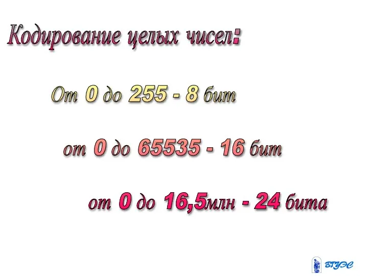 Кодирование целых чисел: От 0 до 255 - 8 бит от 0