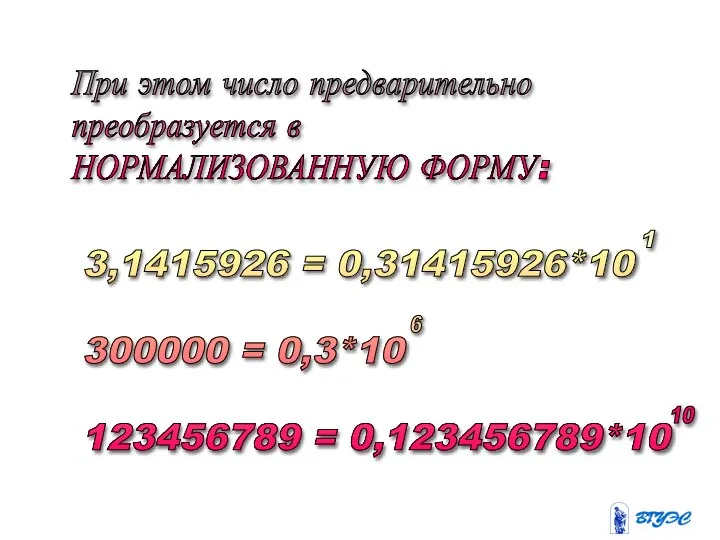 При этом число предварительно преобразуется в НОРМАЛИЗОВАННУЮ ФОРМУ: 3,1415926 = 0,31415926*10 300000