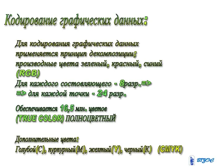 Кодирование графических данных: Для кодирования графических данных применяется принцип декомпозиции; производные цвета