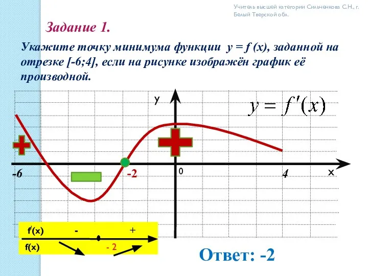 Задание 1. Укажите точку минимума функции y = f (x), заданной на