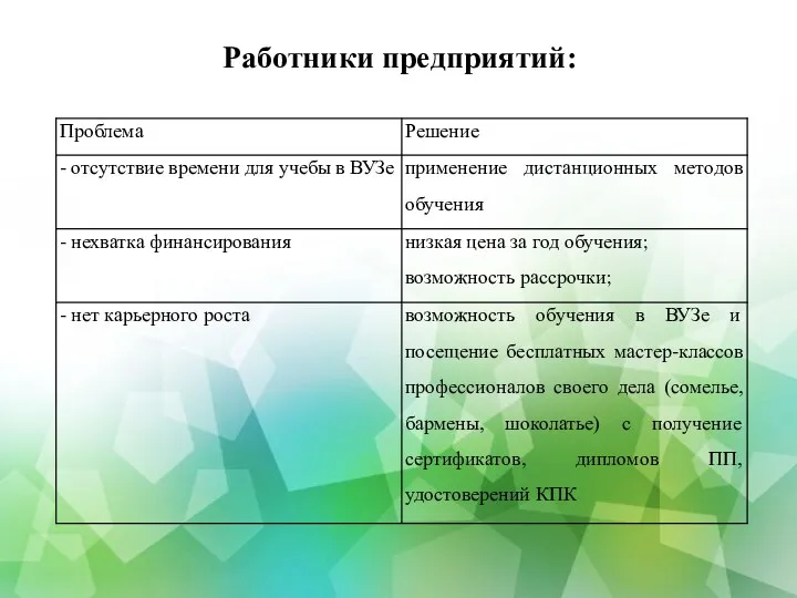 Работники предприятий: