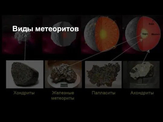 Виды метеоритов