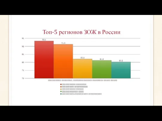 Топ-5 регионов ЗОЖ в России