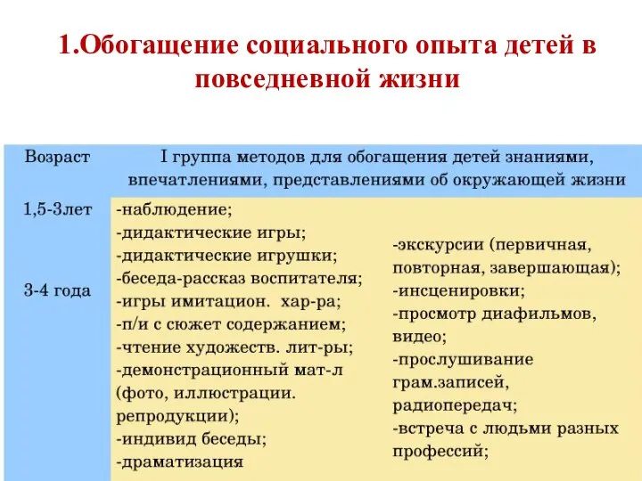 1.Обогащение социального опыта детей в повседневной жизни