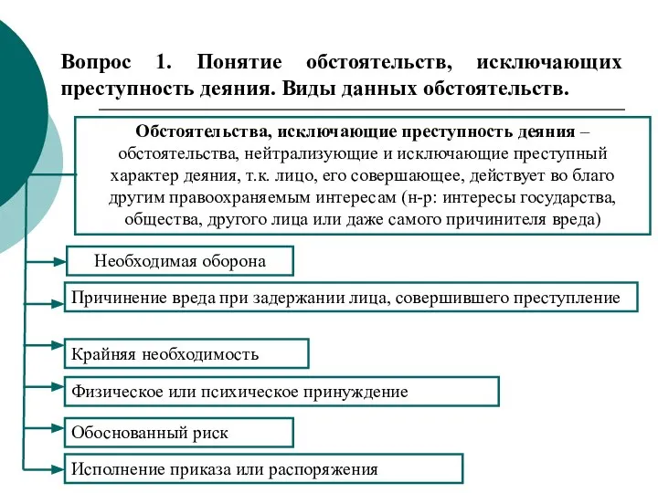 Вопрос 1. Понятие обстоятельств, исключающих преступность деяния. Виды данных обстоятельств. Обстоятельства, исключающие