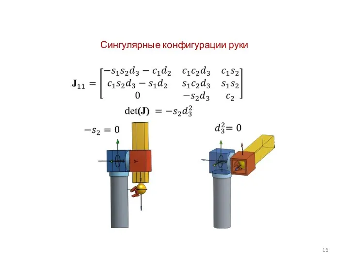 Сингулярные конфигурации руки