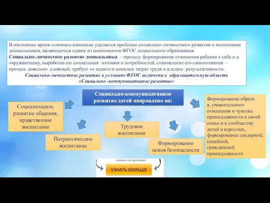 В настоящее время основное внимание уделяется проблеме социально-личностного развития и воспитания дошкольников,