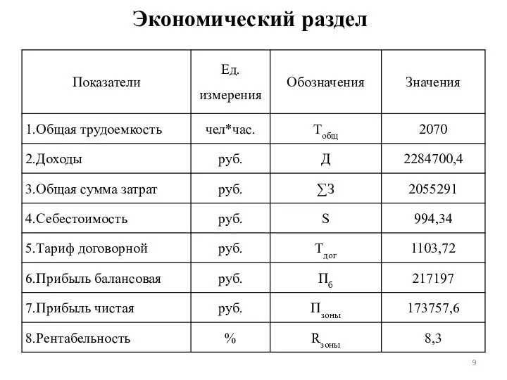 Экономический раздел