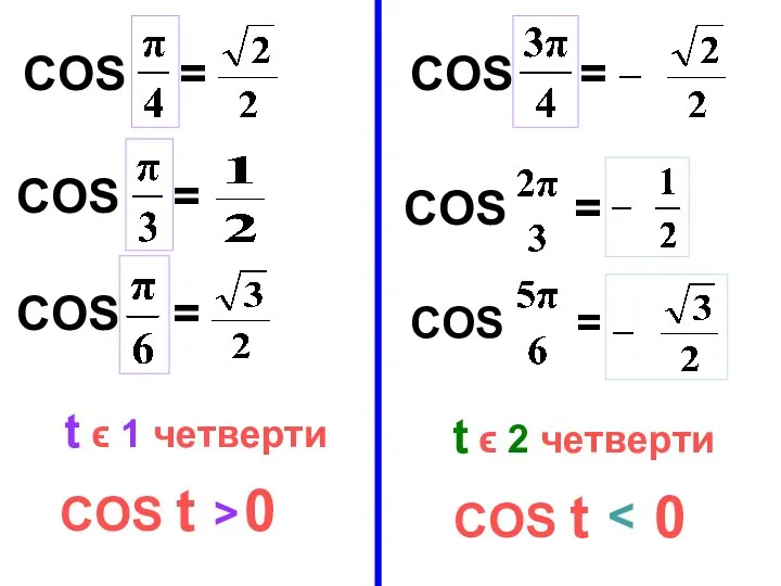 COS = COS = COS = COS t 0 t ϵ 1