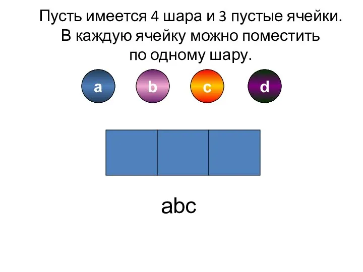 Пусть имеется 4 шара и 3 пустые ячейки. В каждую ячейку можно