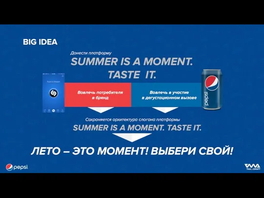 BIG IDEA SUMMER IS A MOMENT. TASTE IT. Донести платформу Вовлечь потребителя