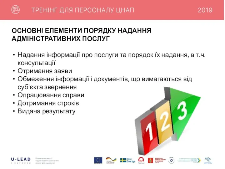 ОСНОВНІ ЕЛЕМЕНТИ ПОРЯДКУ НАДАННЯ АДМІНІСТРАТИВНИХ ПОСЛУГ Надання інформації про послуги та порядок