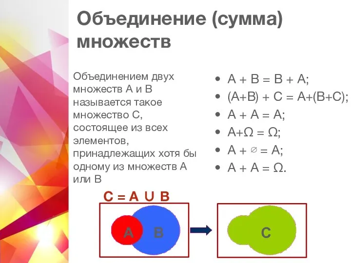 Объединение (сумма) множеств Объединением двух множеств А и В называется такое множество