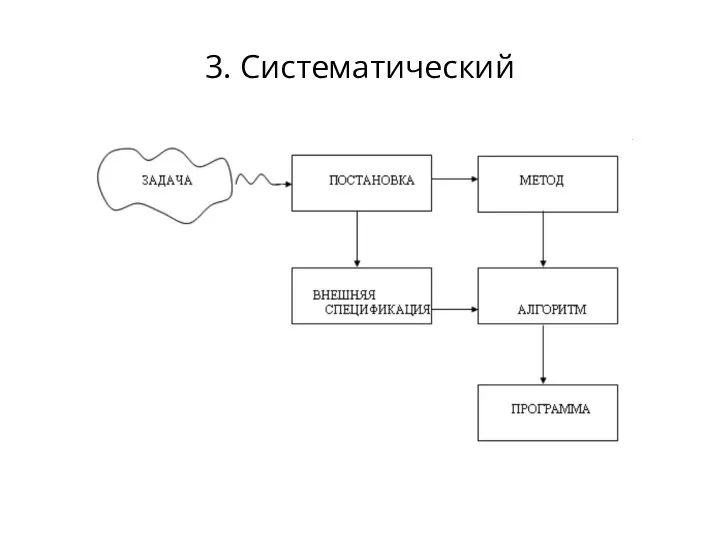 3. Систематический