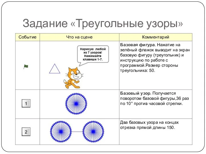 Задание «Треугольные узоры»