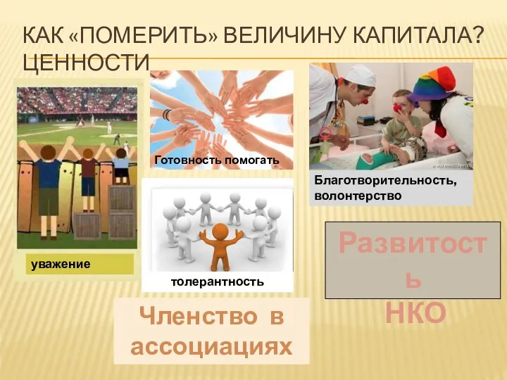 КАК «ПОМЕРИТЬ» ВЕЛИЧИНУ КАПИТАЛА? ЦЕННОСТИ Развитость НКО Членство в ассоциациях