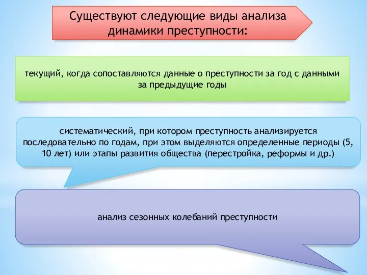 Существуют следующие виды анализа динамики преступности: текущий, когда сопоставляются данные о преступности