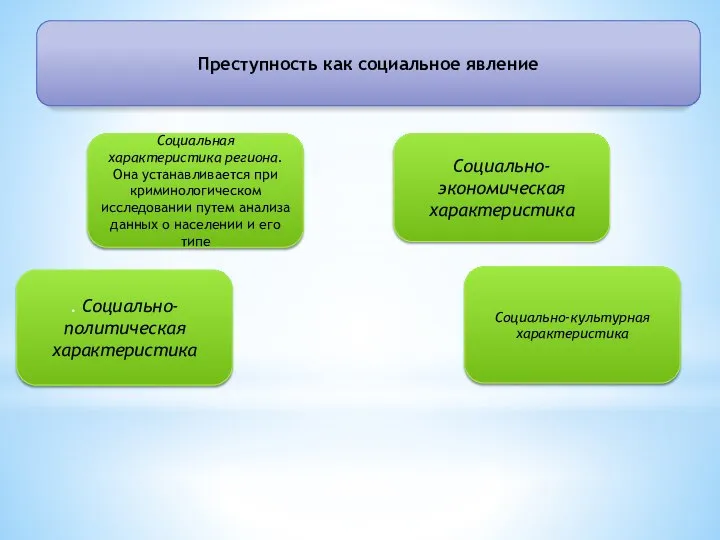 Преступность как социальное явление Социальная характеристика региона. Она устанавливается при криминологическом исследовании