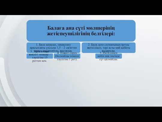 Балаға ана сүті мөлшерінің жетіспеушілігінің белгілері: 1. Бала мазасыз, тамақтану арасындағы үзіліске