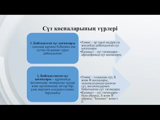 Сүт қоспаларының түрлері 1. Бейімделген сүт қоспалары – сапалық құрамы бойынша ана