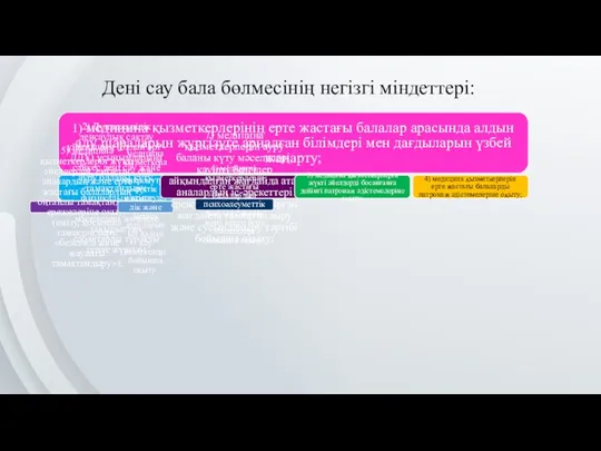 Дені сау бала бөлмесінің негізгі міндеттері: 1) медицина қызметкерлерінің ерте жастағы балалар