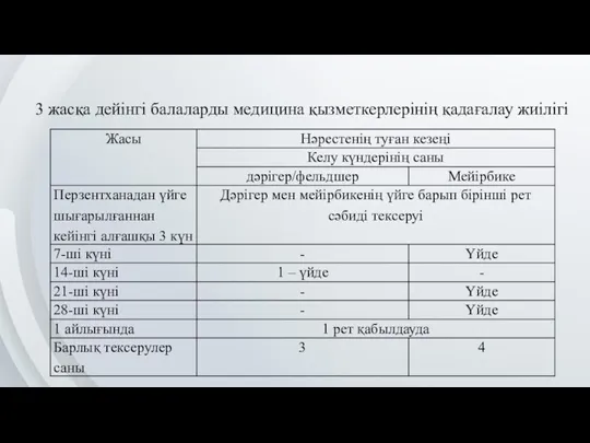 3 жасқа дейінгі балаларды медицина қызметкерлерінің қадағалау жиілігі