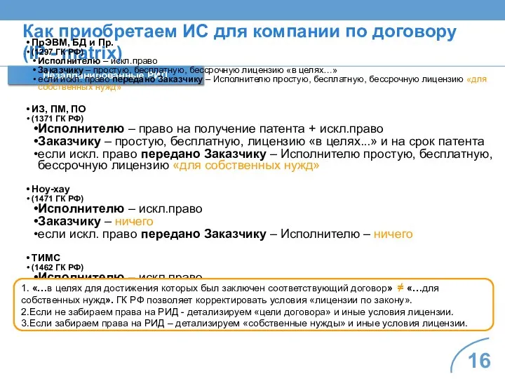 Как приобретаем ИС для компании по договору (IP - matrix) Незапланированные РИД